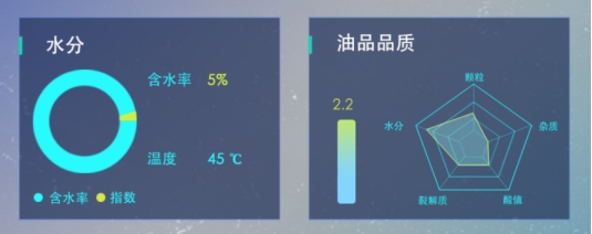 在線(xiàn)油液監(jiān)測(cè)系統(tǒng)