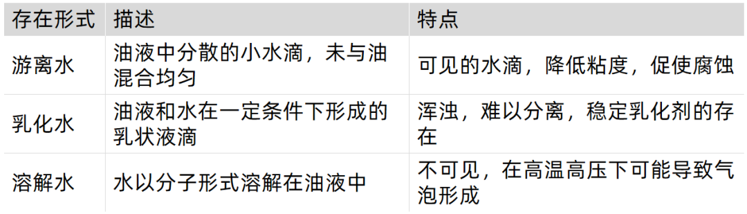 油品水含量監(jiān)測(cè)系統(tǒng)