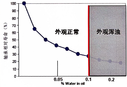 油品水含量監(jiān)測(cè)系統(tǒng)