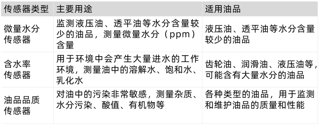 油品水含量監(jiān)測(cè)系統(tǒng)