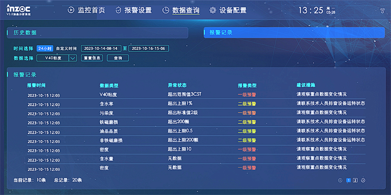 數據分析算法，監測識別油品污染、變質或過度磨損等異常狀態